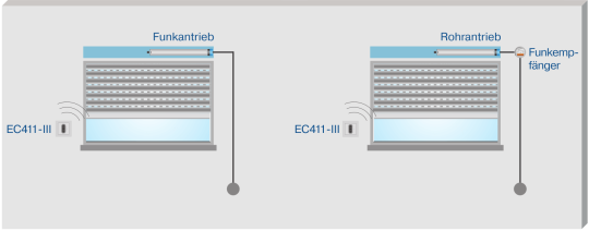 Becker Centronic EasyControl EC411-III 1-Kanal Wandsender